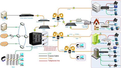 GPON