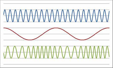 hase modulation