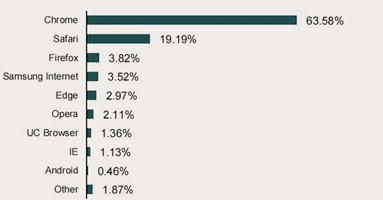 search engine market