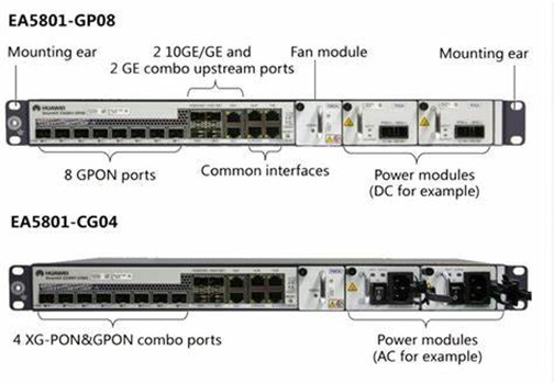 Huawei SmartAX EA5801-GP04 Topolgy