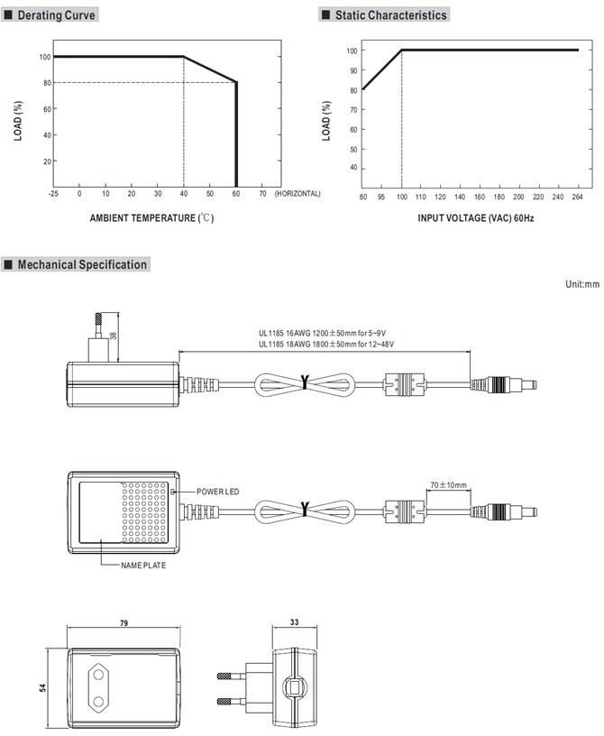 Meanwell GSM18E Price and Specs 18W AC-DC Medical Adaptor GSM18U05 07 09 12 15 18 24 48 EURO type 2 pole YCICT