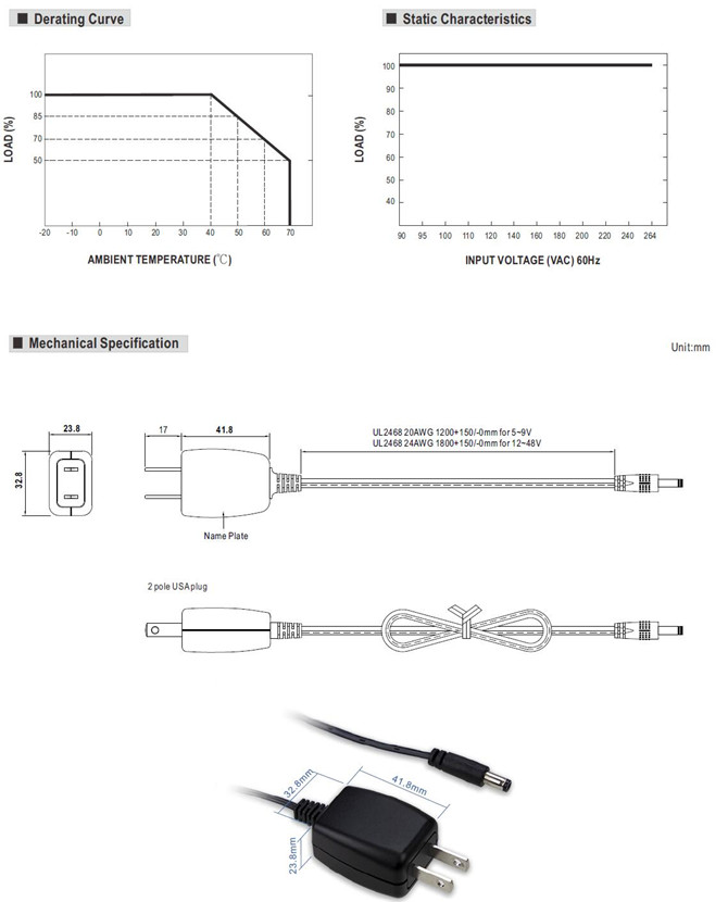 Meanwell SGAS06U07 Price and Datasheet 6W AC-DC High Reliable Extreme Small Wall-mounted Industrial Adaptor LPS YCICT