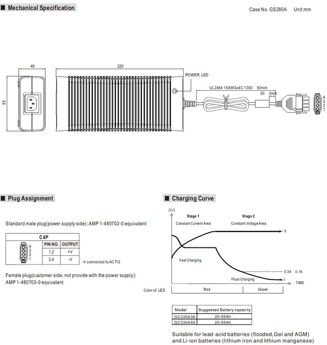 Meanwell GC330 Price and Specs 330W Single Output Battery Charger 90~264VAC Class 1 plastic case AC/DC PFC YCICT
