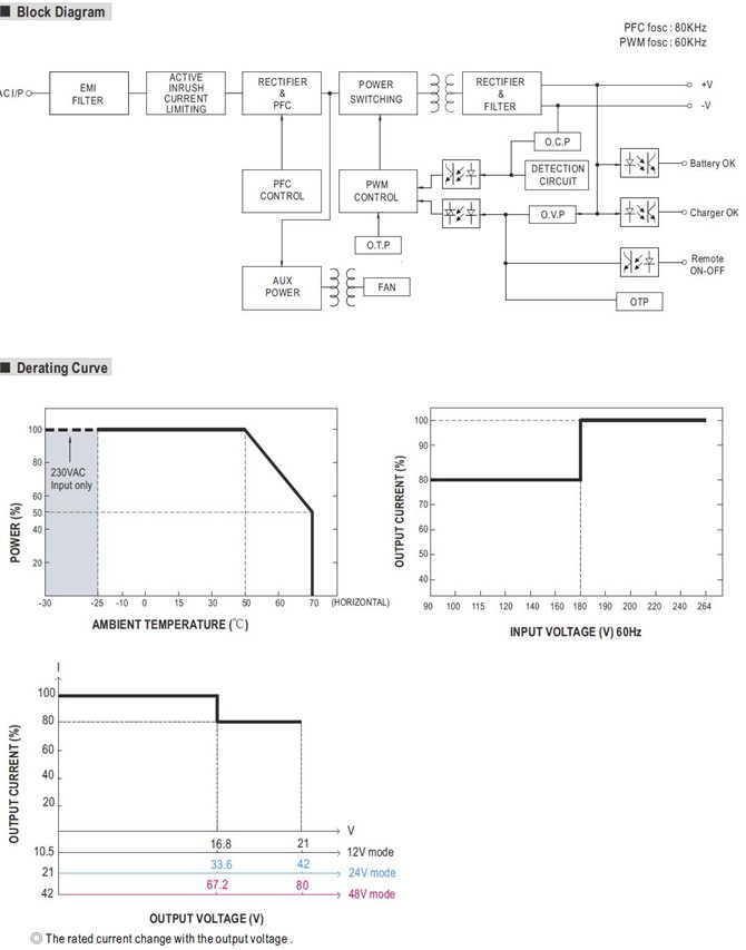 Meanwell NPP-1200 Price and Datasheet Battery Charger and Power Supply NPP-1200-12 NPP-1200-24 NPP-1200-48  2 in 1 YCICT