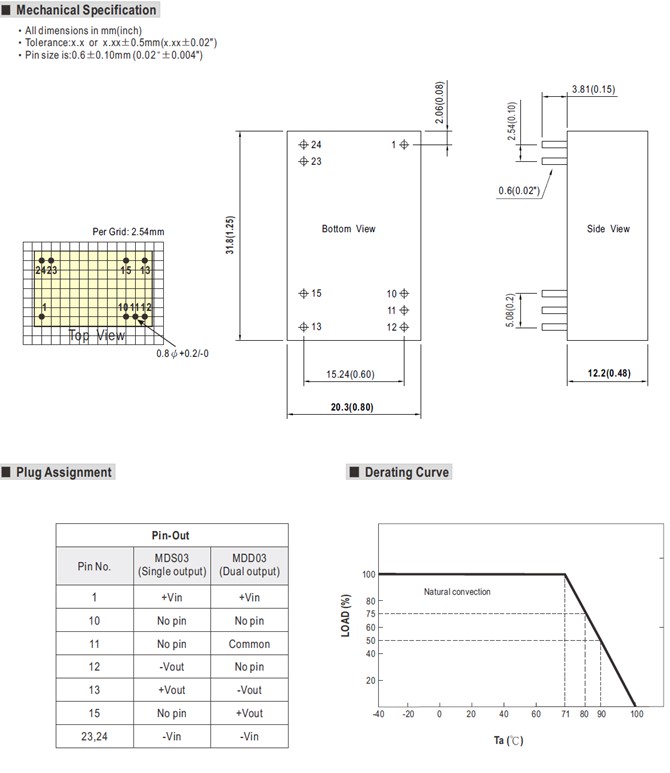 Meanwell MDS03F-12 price and datasheet 3w DIP dc-dc medical Converter MDS03F MDS03F-05 MDS03F-15 MDS03 MDD03 12v YCICT