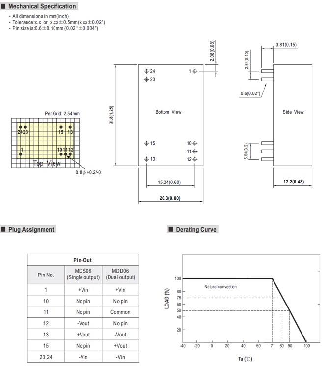 Meanwell MDS15C price and specs 15W DIP Medical Grade DC-DC Converter MDS15C-05 MDS15C-12 MDS15C-15 MDS15C-24 ycict