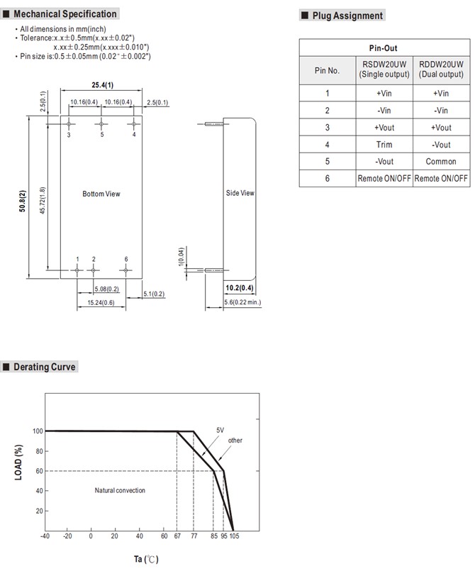 RDDW20UW Meanwell Power Supply 20W Railway DC-DC Converter RDDW20UW-12 RDDW20UW-15 RDDW20UW-24 RSDW20UW YCICT