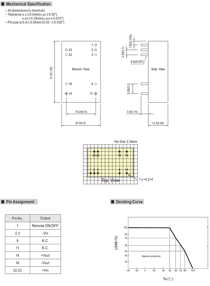 SCW20A Meanwell Power Supply 20W DIP DC-DC Regulated Converter SCW20A-05 SCW20A-12 SCW20A-15 2:1 wide input range YCICT