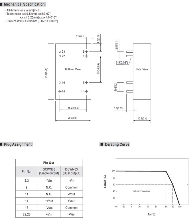 SCWN03A-05 Meanwell Power Supply DC-DC Converter SCWN03A SCWN03A-03 SCWN03A-12 SCWN03A-15 SCWN03 DCWN03 12V YCICT