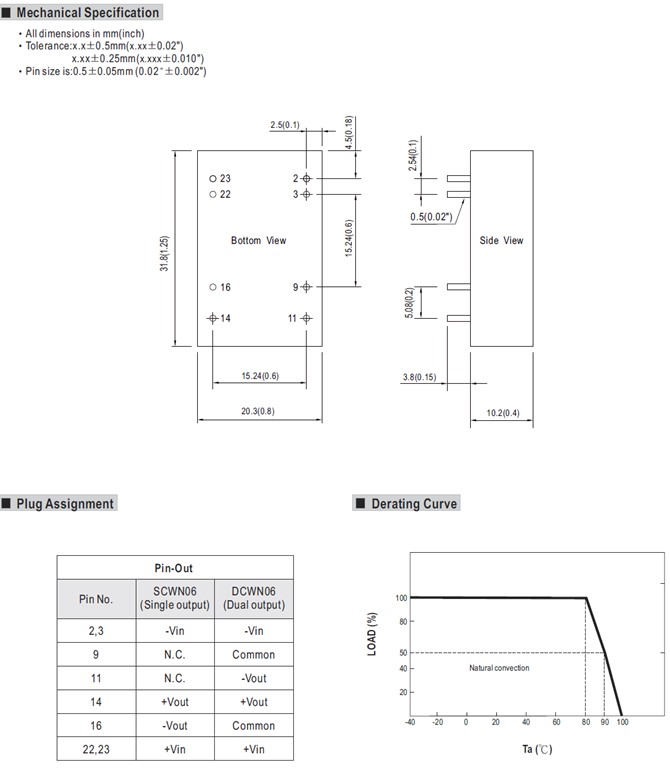 SCWN06C-05 Meanwell Power Supply 6W DC-DC Converter SCWN06C SCWN06C-03 SCWN06C-12 SCWN06C-15 SCWN06 DIP Package YCICT