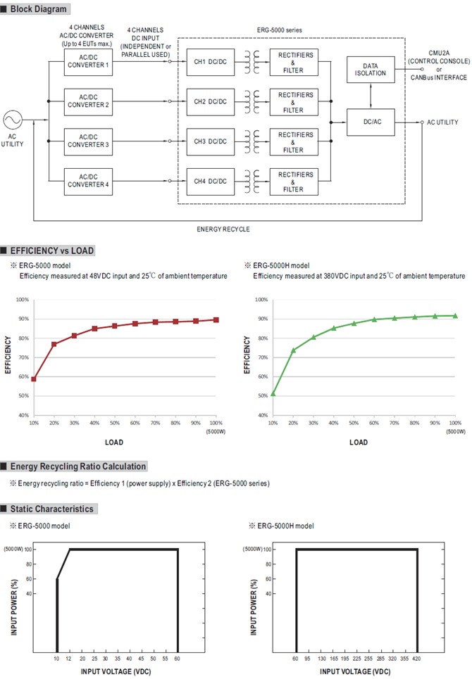 Meanwell ERG-5000 Price and Datasheet 4 Channels 5KW Energy Recycling Grid Type Power Inverter ERG-5000 ERG-5000H YCICT