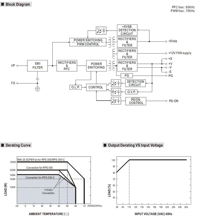 Meanwell RPS-300-15 Mechanical Diagram